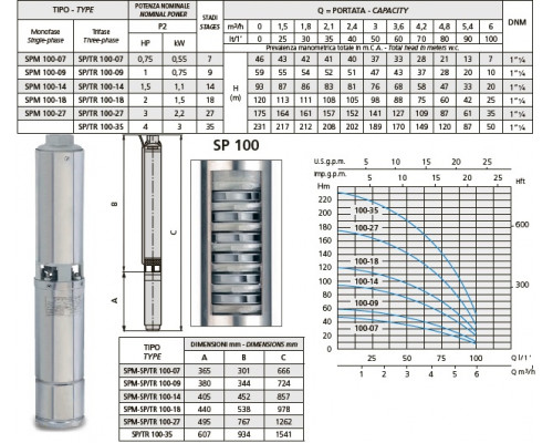 сорғы speroni SPT 100-27