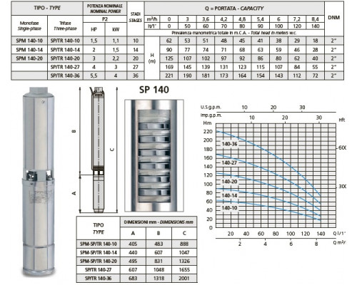 сорғы speroni SPT 140-20