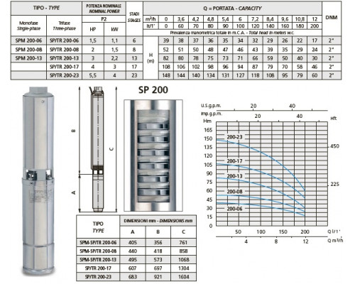 pump speroni SPM 200-13