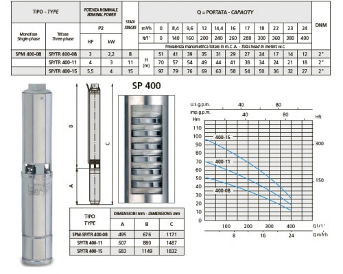 сорғы speroni SPT 400-30