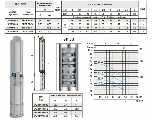 сорғы speroni SPM 50-14