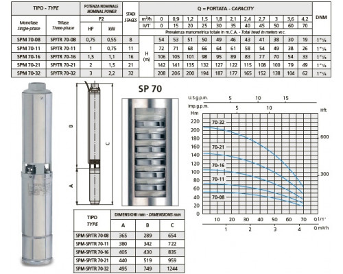 сорғы speroni SPM 70-21