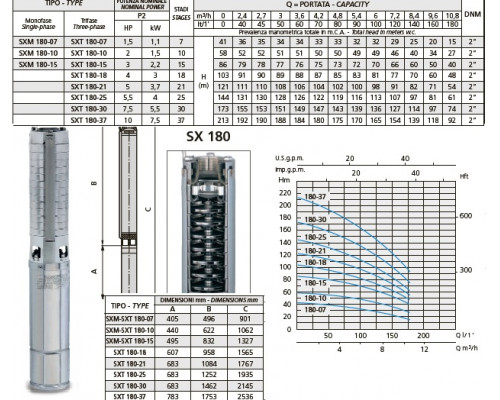 насос speroni SXT 180-50