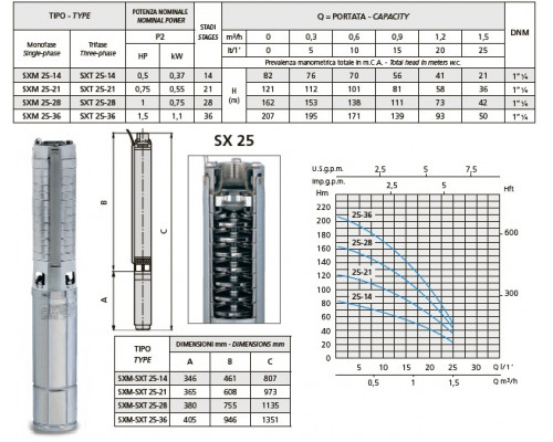 сорғы speroni SXT 25-36