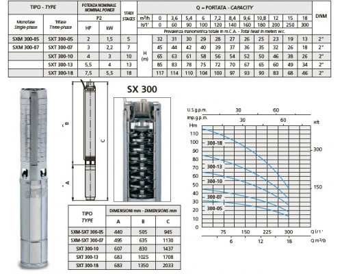 Pumpe Speroni SXM 300-05