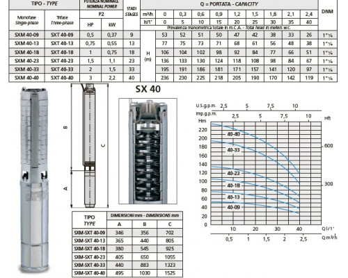 сорғы speroni SXT 40-33