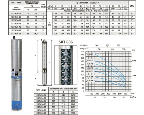 насос speroni SXT 636-13