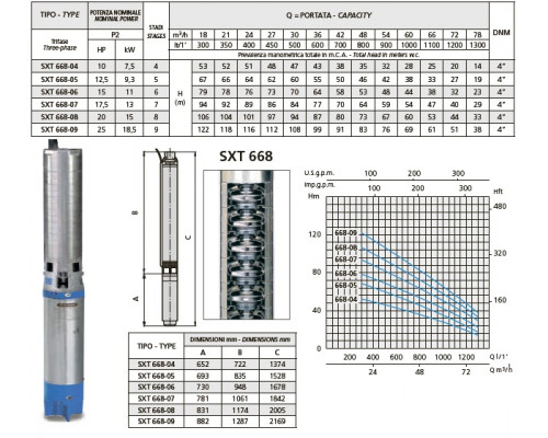 насос speroni SXT 668-12