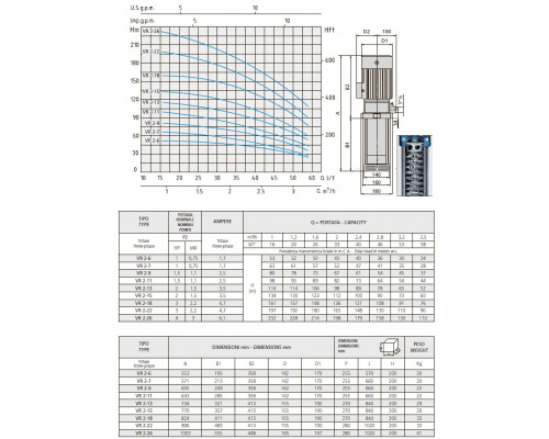 pump speroni VR 2-26