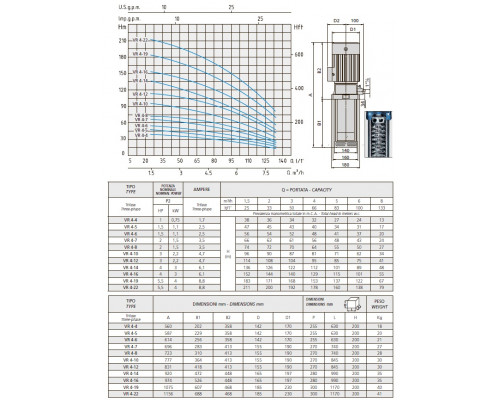 pump speroni VR 4-8