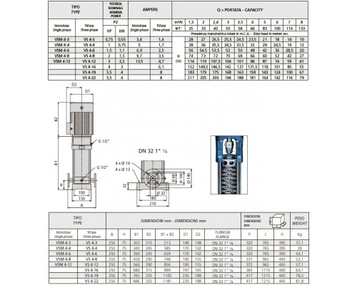 насос speroni VSM 4-12