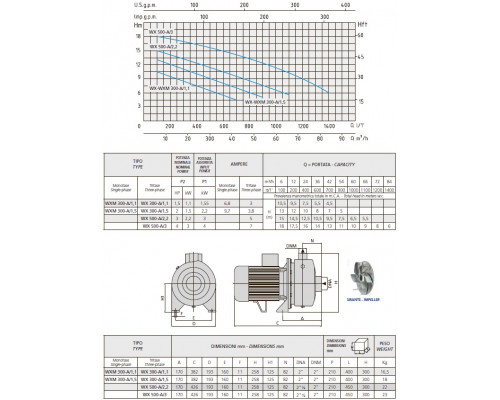 pump speroni WX 500-A/3