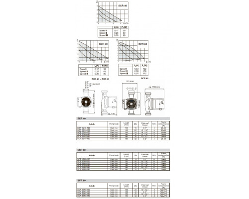 насос speroni SCR 25/40-130