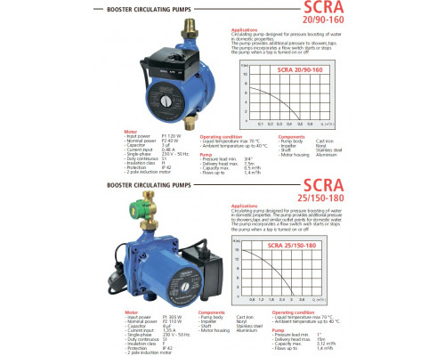 насос speroni SCRA 25/150-180