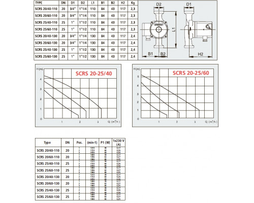 насос speroni SCRS 25/40-110