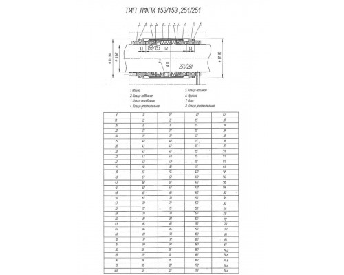 Торцеве ущільнення 153Д.71.038.881КК