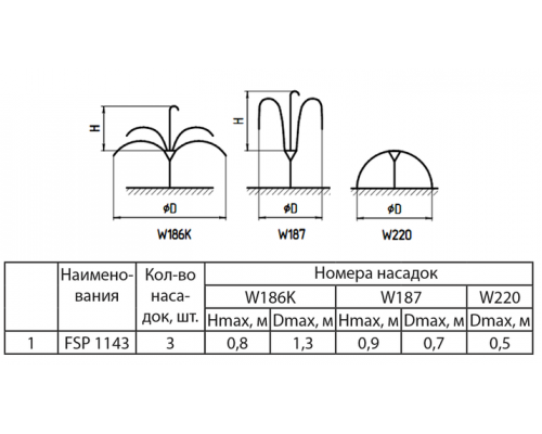 Насос для фонтану FSP1143 "Sprut"