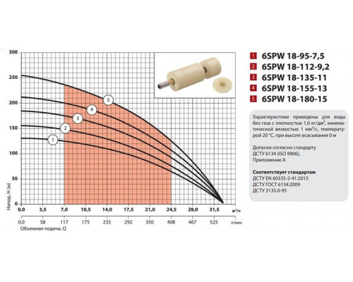 Свердловинний насос 6SPW18-135-11 "Sprut"