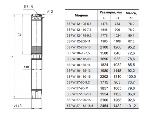 Свердловинний насос 6SPW18-180-15 "Sprut"