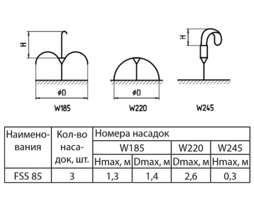 Насос для фонтану FSS85 "Sprut"