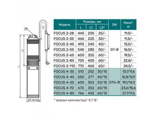 Свердловинний насос FOCUS 4-55 (кабель 15м) "NPO" Свердловинний насос FOCUS 4-55 (кабель 15м) NPO - СВЕРДЛОВИННІ НАСОСИ | NPO