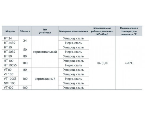 Гідроаккумулятор HT100SS "NPO"