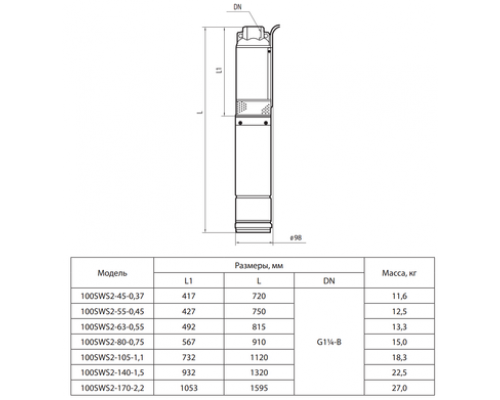 Свердловинний насос 100SWS2-80-0,75 "NPO"