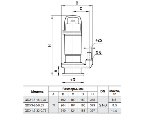 Дренажний насос QDX1,5-16-0,37 "Sprut"