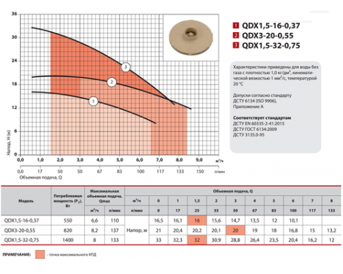 Дренажний насос QDX1,5-16-0,37 "Sprut"