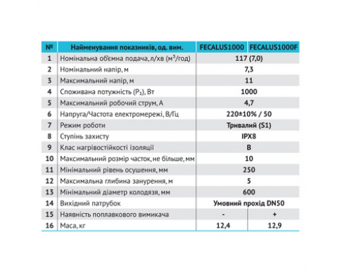 Дренажно-фекальний насос FECALUS1000 "rudes"