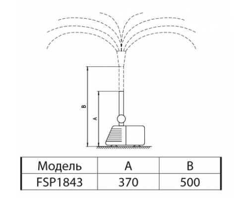 Насос для фонтану FSP1843 "Sprut"