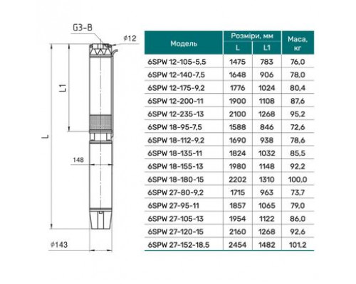 Свердловинний насос 6SPW12-105-5,5 "NPO" (380V)