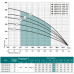 Свердловинний насос 6SPW12-105-5,5 "NPO" (380V)