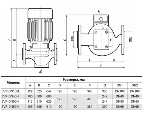 Циркуляційний насос 3VP-DN100L "Sprut"