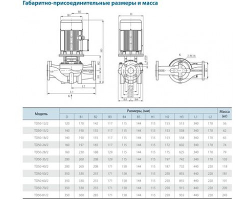 Циркуляційний насос TD50-28/2SWHCJ (380V) VARNA