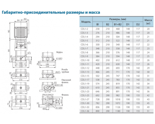 Поверхневий насос CDLF3-29FSWSR VARNA (380V)