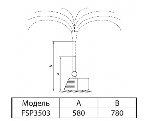 Насос для фонтану FSP3503 "Sprut"