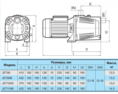 Поверхневий насос JET110X "NPO"