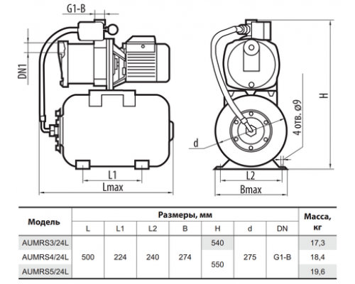 Насосна станція AUMRS4/24L "Sprut"