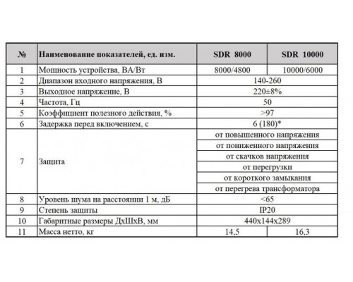 Стабілізатор напруги "ARUNA" SDR 8000 (4800 Вт)