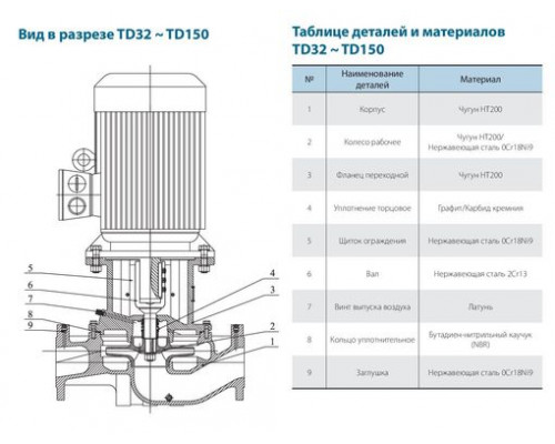 Циркуляційний насос TD50-28/2SWHCJ (380V) VARNA