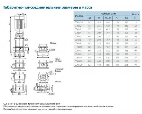 Поверхневий насос CDLF8-16FSWSR VARNA (380V) Поверхневий насос CDLF8-16FSWSR VARNA (380V)