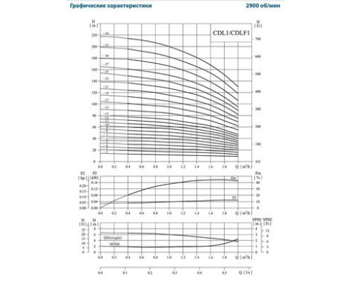 Поверхневий насос CDLF1-25FSWSR VARNA (380V)