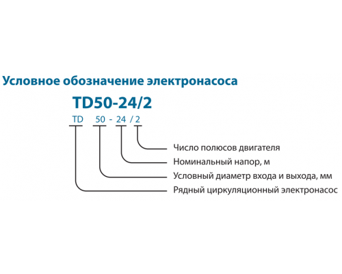 Циркуляційний насос TD65-15/2SWHC (380V) VARNA