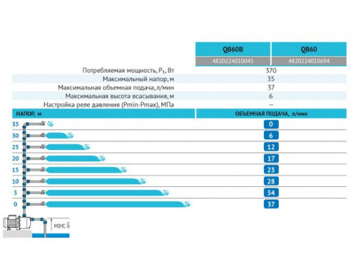 Поверхневий насос QB60B "rudes"