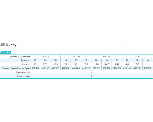 Шланг для поливу Sunny 5/8" L50 rudes