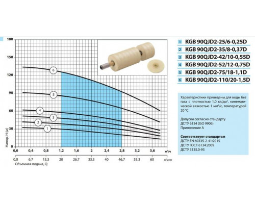 Свердловинний насос KGB 90QJD2-110/20-1,5D (кабель 60м) "NPO"