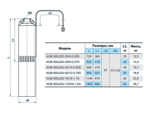 Свердловинний насос KGB 90QJD2-110/20-1,5D (кабель 60м) "NPO"