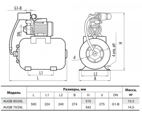 Насосна станція AUQB70/24L "Sprut"