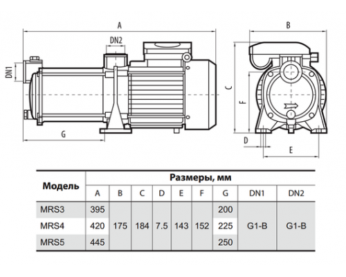 Поверхневий насос MRS5 "NPO"